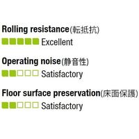 エスコ 175x50mm 車輪(ナイロン・Ballベアリング) EA986MB-7 1個（直送品）