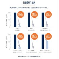 A2Care 4L 詰替用 BOXタイプ 1箱 ANA-A005