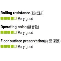エスコ 250x50mm 車輪(ポリウレタンタイヤ・アルミリム・ベアリング) EA986MN-250 1個（直送品）