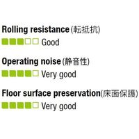 エスコ 160x50mm 車輪(ポリウレタンタイヤ・アルミリム・ベアリング) EA986MN-160 1個（直送品）