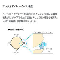 ソニー ヘッドホン MDREX155 ホワイト MDR-EX155 W 1個