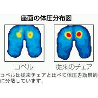 イトーキ　コペル　オフィスチェア　肘無し　ネイビー　YCS-NB　1脚　（直送品）