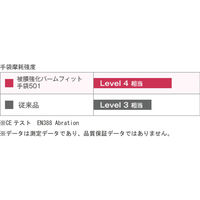 【ウレタン背抜き手袋】 ショーワグローブ 被膜強化パームフィット手袋 B0501 ホワイト M 1セット（10双：1双×10）