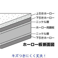 プラス　ホーローホワイトボード　無地　1800×900mm　WBKー1809HJ