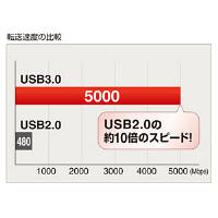 サンワサプライ 4ポートUSB3.0ハブ ブラック USB-HGW410BKN（直送品）