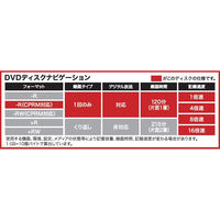 ソニー ソニー録画用DVD-R50枚プリンタブル CPRM 白 50DMR12MLPP 1パック（50枚）