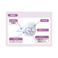 オオサキメディカル メディマットL 84208 1袋（20袋入）