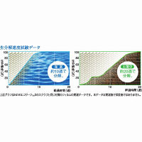ラッキーボーイ　エコサーフ　エース　詰替用1.2kg　1個　旭化成アドバンス