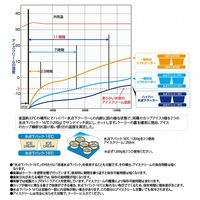 ハイパー氷点下クーラーL 81670080 1台 LOGOS/ロゴス