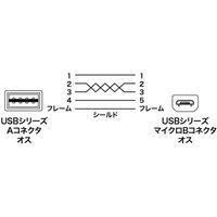 USBケーブル　両面USB-A（オス）MicroB（オス）　2m　USB2.0　KU-RMCB2　サンワサプライ　1本（直送品）