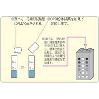 【残留塩素測定器】 柴田科学 残留塩素測定器 DPD法 080540-520 1箱