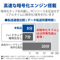 HDD 外付け 1TB ハードウェア暗号化 パスワード保護 USB3.0 ELP-EEN010UBK エレコム 1個（直送品）
