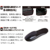 ミドリ安全 JIS規格 重作業用 安全靴 短靴 ウルトララバーテック RU210 23.5cm ブラック 1800002706 1足（直送品）