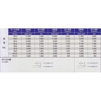 喜一工具 PROCHI PRCーR400M4 4枚刃超硬ボールE/M R4.0 1本（直送品）