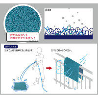 【車上渡し】アールエフヤマカワ エントランスマット 幅1800×奥行900mm ライトブルー RFEM-1890BL 1枚（直送品）