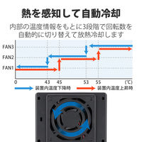 HDD (ハードディスク) ケース 3.5インチHDD USB3.0/eSATA 4ベイ LGB-4BNHEU3 ロジテック 1個