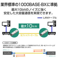SFPモジュール 1000BASE-BX 光トランシーバ 耐熱50℃対応 3年保証 EHB-EX-SFPGBW-P エレコム 1個（直送品）