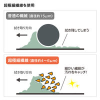 サンワサプライ クリーニングクロス（スマートフォン用） CD-CCSP2GY 1個