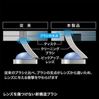 サンワサプライ マルチレンズクリーナー(湿式) CD-MDW 1個