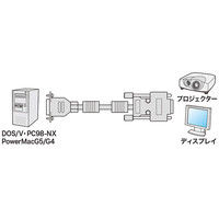 サンワサプライ CRT複合同軸ケーブル 20m KB-CHD1520N 1本（直送品）