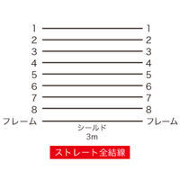 サンワサプライ キーボード延長ケーブル KB-K98-3K 1本