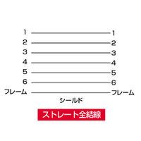 サンワサプライ キーボード延長ケーブル KB-KYE2K 1本
