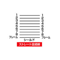 サンワサプライ MACシリアルケーブル KB-M882K 1本（直送品）