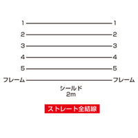 サンワサプライ MIDIケーブル KB-MID01-18K 1本