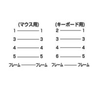 サンワサプライ PS/2スプリッター KB-PSY02K3 1個（直送品）