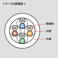 サンワサプライ 抗菌CAT5eLANケーブル 5m ホワイト KB-T5KK-05W（直送品）