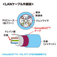 サンワサプライ ノイズビートCAT5eLANケーブル KB-T5NB-02LBN 1個（直送品）