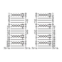 サンワサプライ DVI工事配線ケーブル（シングルリンク） KC-DVI-K100 1本（直送品）