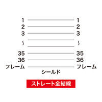 サンワサプライ プリンタ延長ケーブル KPU-365N 1本（直送品）