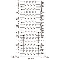 サンワサプライ IEEE1284プリンタケーブル KPU-IEPS1K2 1本