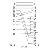 サンワサプライ プリンタケーブル KPU-PS15N 1本（直送品）