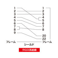 サンワサプライ エコRS-232Cケーブル KR-EC925CR2 1本
