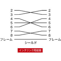 サンワサプライ エコRS-232Cケーブル KR-ECLK3 1本（直送品）