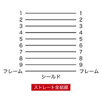 サンワサプライ エコRS-232Cケーブル KR-ECM15 1本