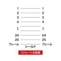 サンワサプライ RS-232Cケーブル KRS-005-15N 1本（直送品）