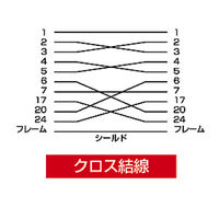 サンワサプライ RS-232Cケーブル KRS-007K 1本