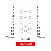 サンワサプライ RS-232Cケーブル KRS-011-15N 1本（直送品）