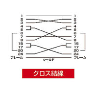 サンワサプライ RS-232Cケーブル KRS-017K 1本（直送品）
