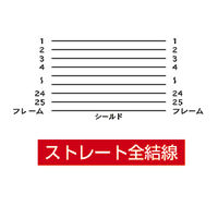 サンワサプライ RS-232Cケーブル KRS-101K2 1本