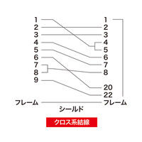 サンワサプライ RS-232Cケーブル KRS-423XF5N 1本（直送品）