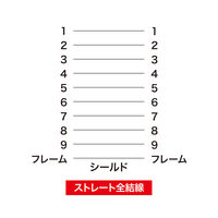 サンワサプライ RS-232Cケーブル KRS-433XF6N 1本