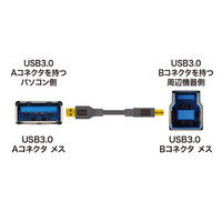 サンワサプライ USB3.0ケーブル Aオス-Bオス 黒 2m KU30-20BK 1本（直送品）