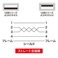 USB Aケーブル　USB-A（オス）USB-A（メス）　0.3m　USB2.0　KU-EN03K　サンワサプライ　1本