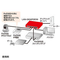 サンワサプライ ギガビット対応 薄型PoEハブ（9ポート） LAN-GIGAPOES9 1個（直送品）