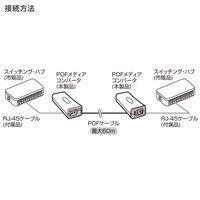サンワサプライ POFメディアコンバータDIYキット LAN-POF200 1個（直送品）
