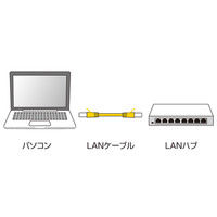 サンワサプライ カテゴリ6極細LANケーブル 極細タイプ 0.5m ブルー LA-SL6-005BL（直送品）